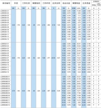 彈簧標準尺寸規格表